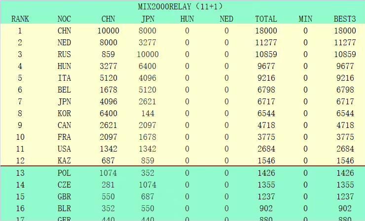 据《阿斯报》记者Javier Miguel报道，对于马竞8000万欧的报价，巴萨根本出不起，最多能给2500万欧。